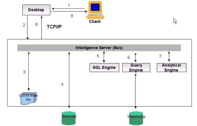 SBblog_mstrreportperf