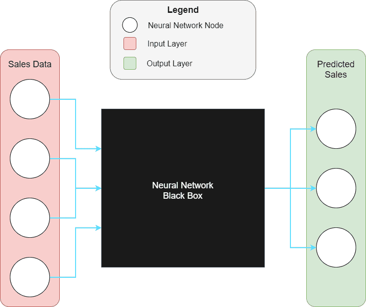 restaurant cloud ai diagram