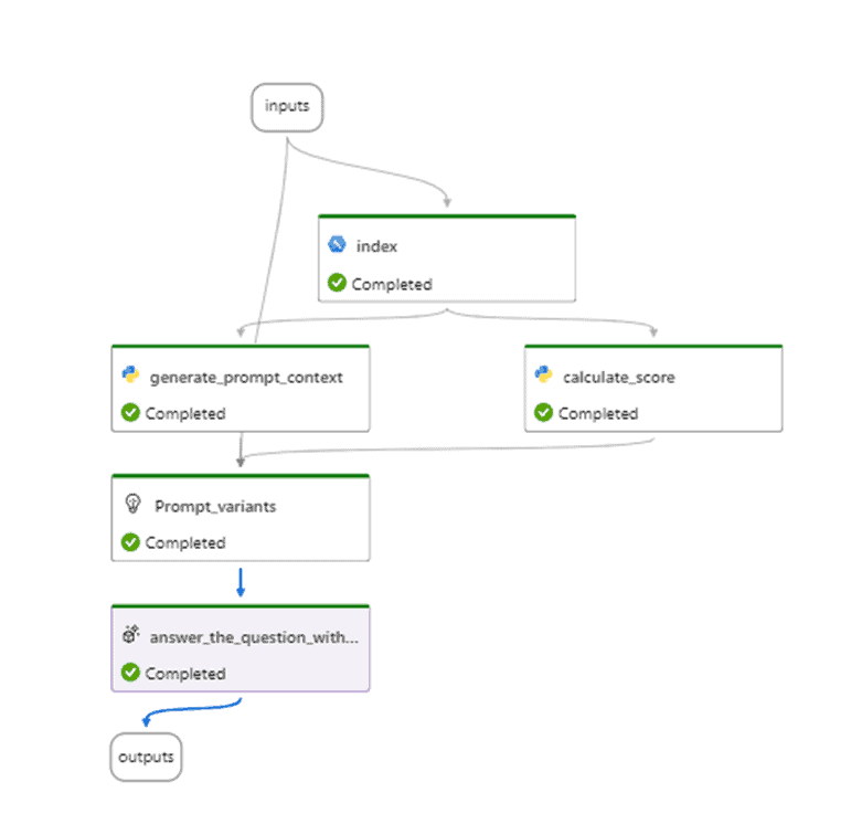 copilot azure ai studio