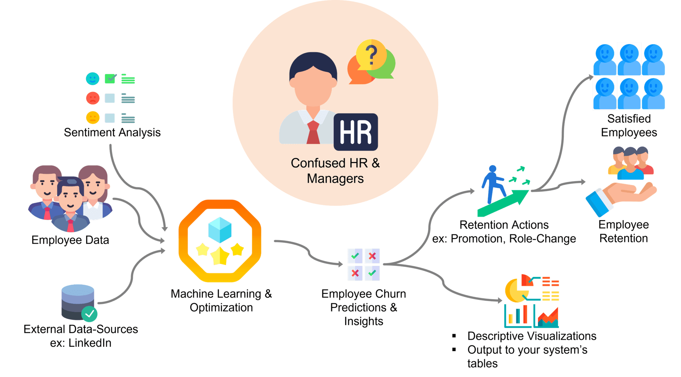 sbblog_employee-churn4