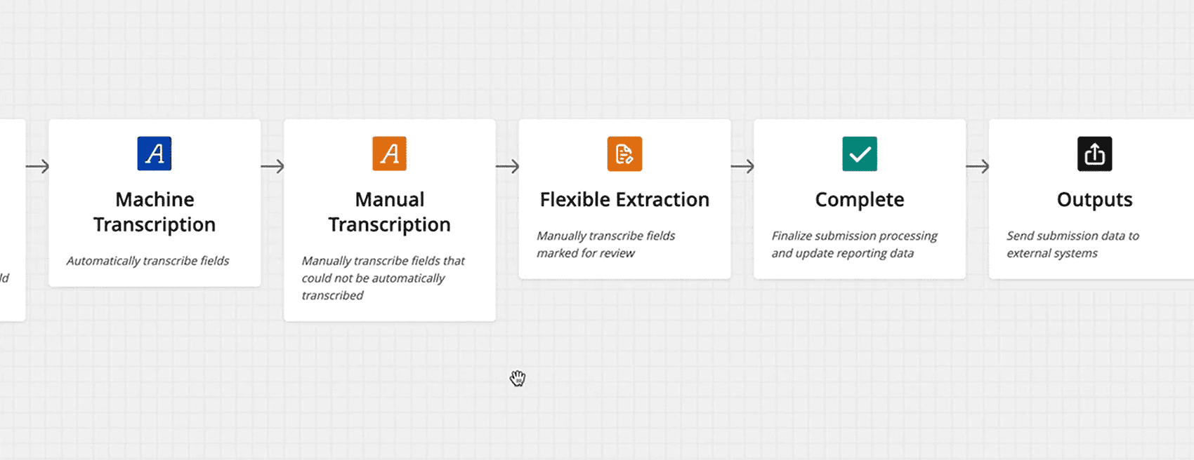 Hyperscience snapshot