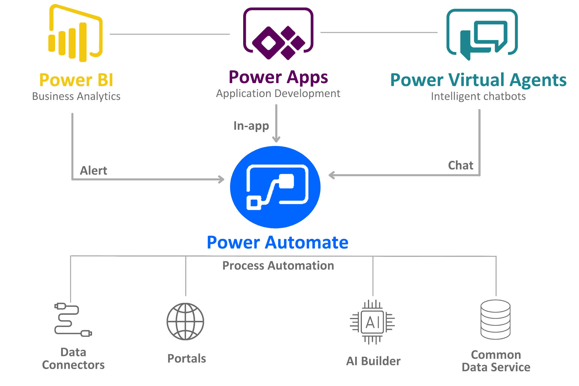 what is microsoft power automate