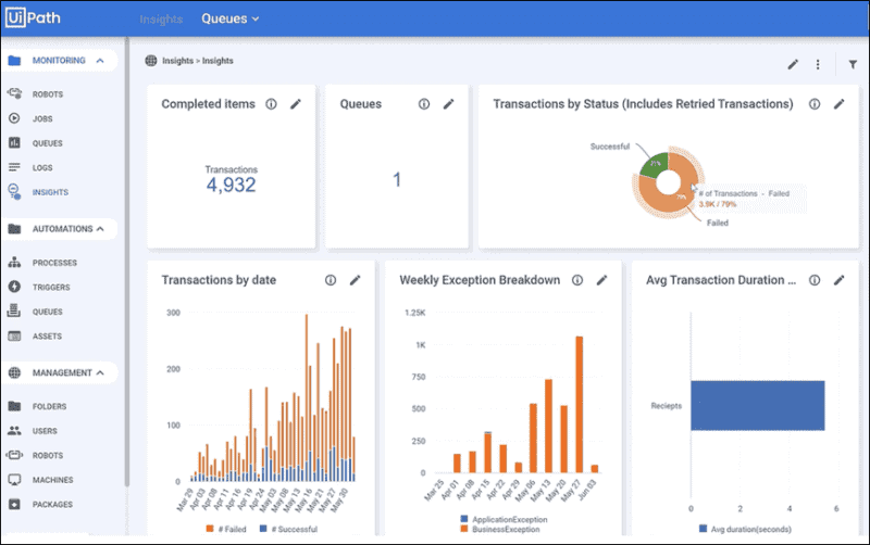 Measuring RPA Success Through UiPath Insights - Automation - Smartbridge