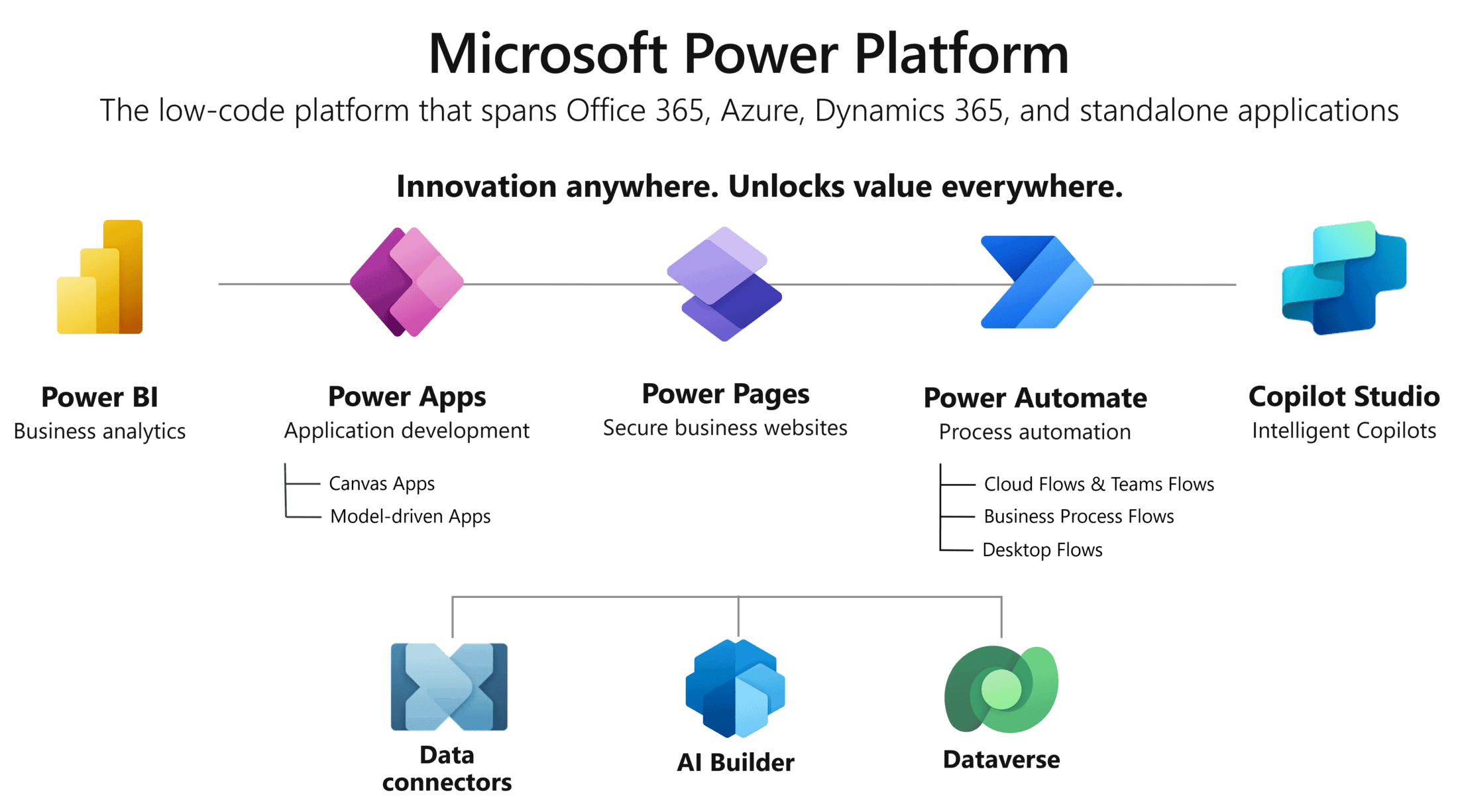 What is Microsoft Power Apps