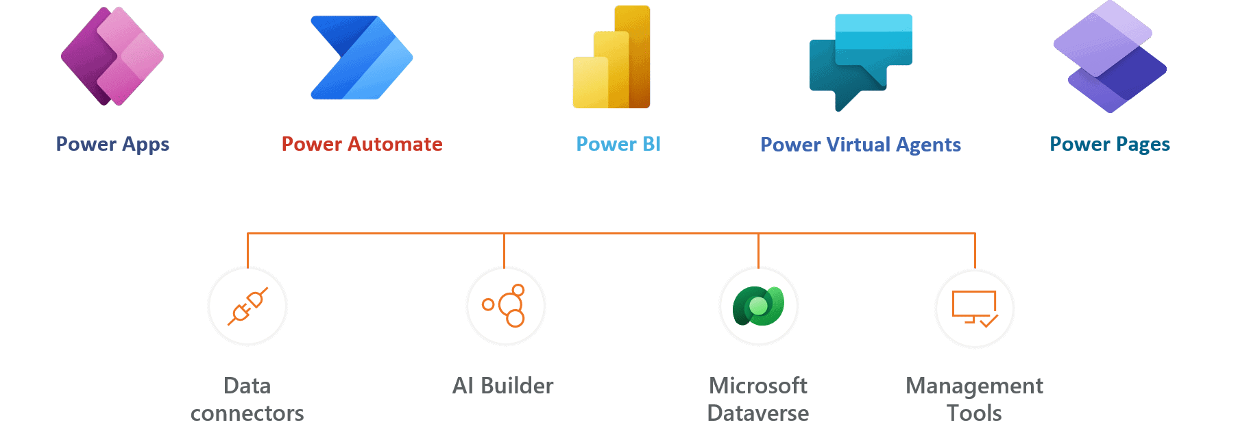 What is Microsoft Power Automate - the full Power Platform suite