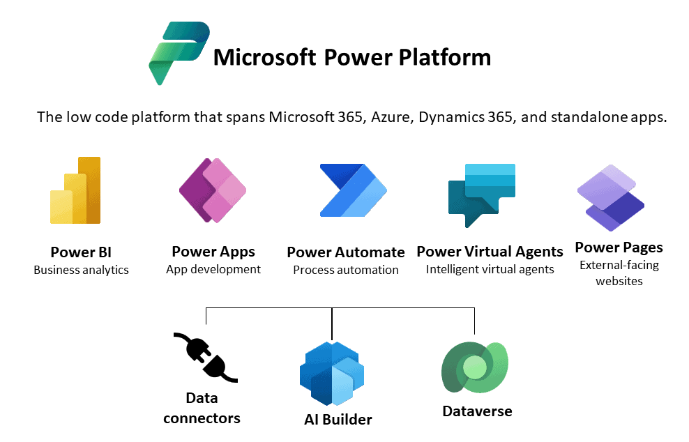microsoft power apps power platform