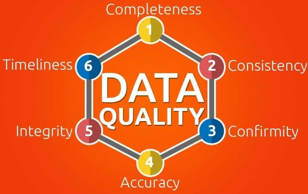 6 Dimensions of Data Quality