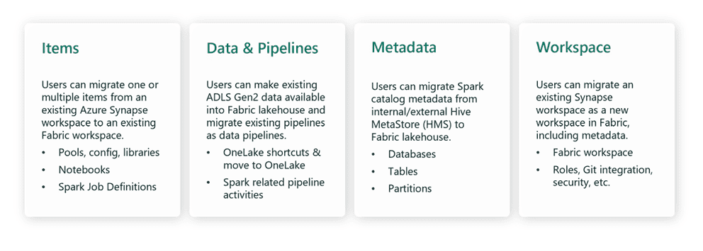 microsoft fabric migration