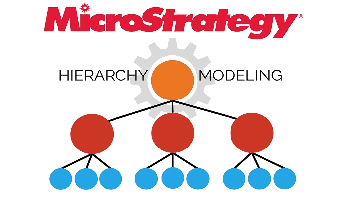 MicroStrategy Hierarchy Modeling – A Better Approach for Flexible, Dynamic Hierarchies [VIDEO]
