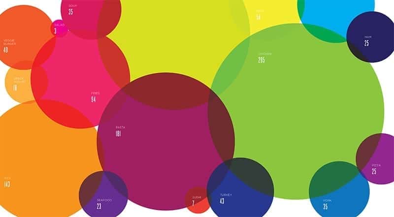 sbblog_traditionalBIbubbles