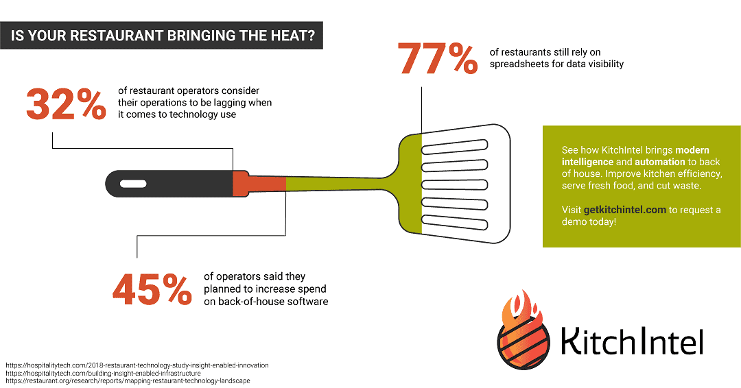 restaurant innovation KI infographic