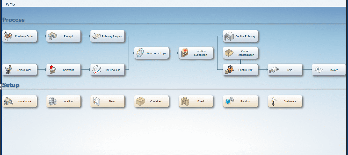 jd oracle smartbridge explained