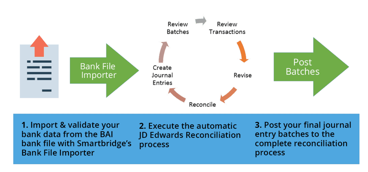 JD Edwards BAI Bank File Importer - Oracle JD Edwards - Smartbridge