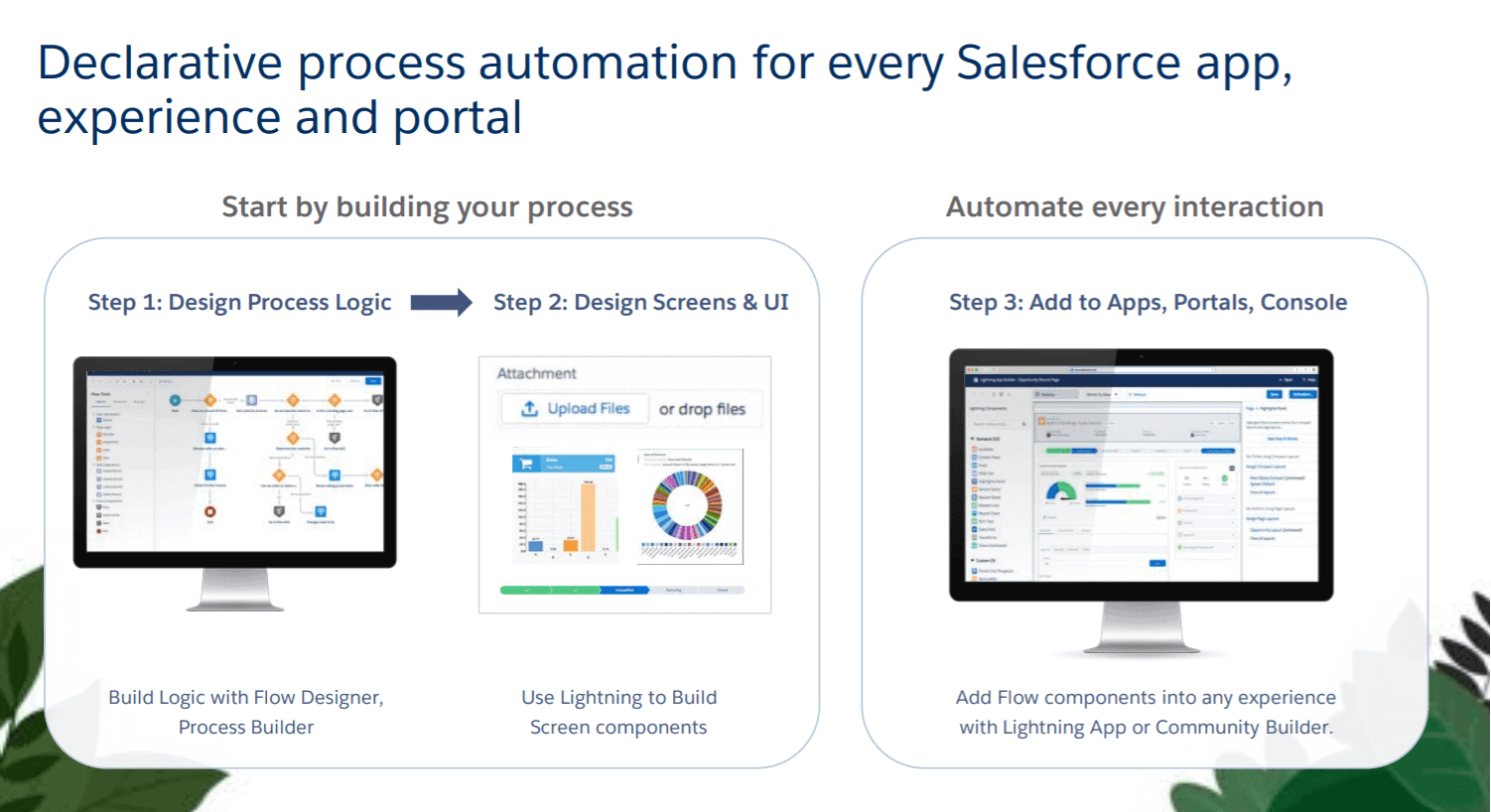 How to Enhance Your Business with Salesforce Process Automation