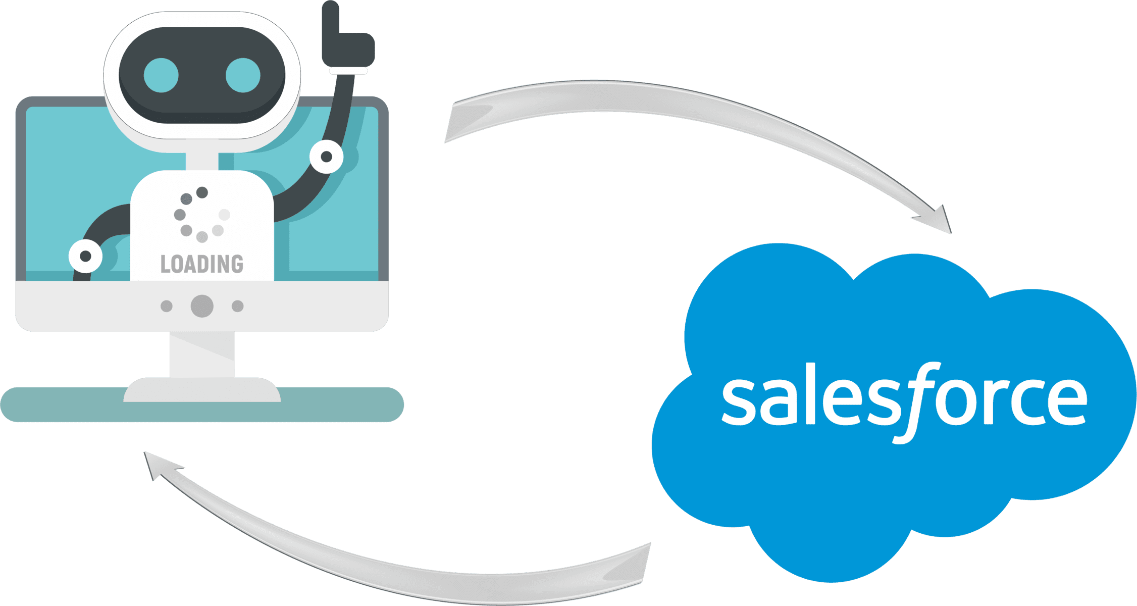 Robotic Process Automation and Salesforce
