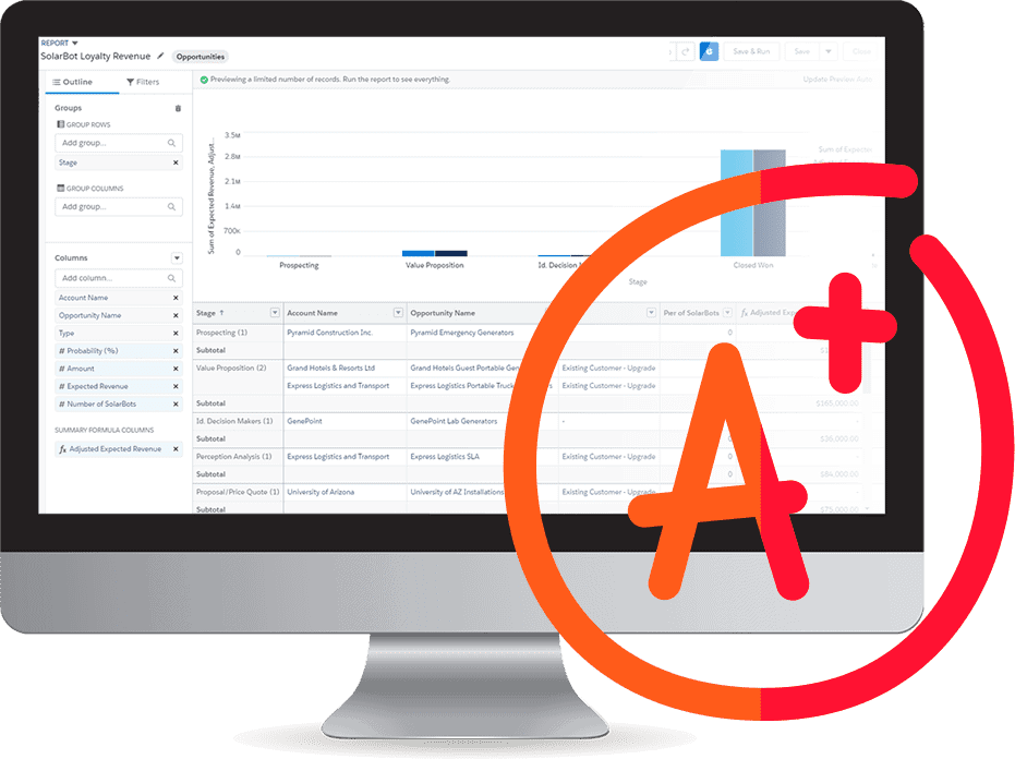 Sharing-and-Visibility-Architect Reliable Test Pattern