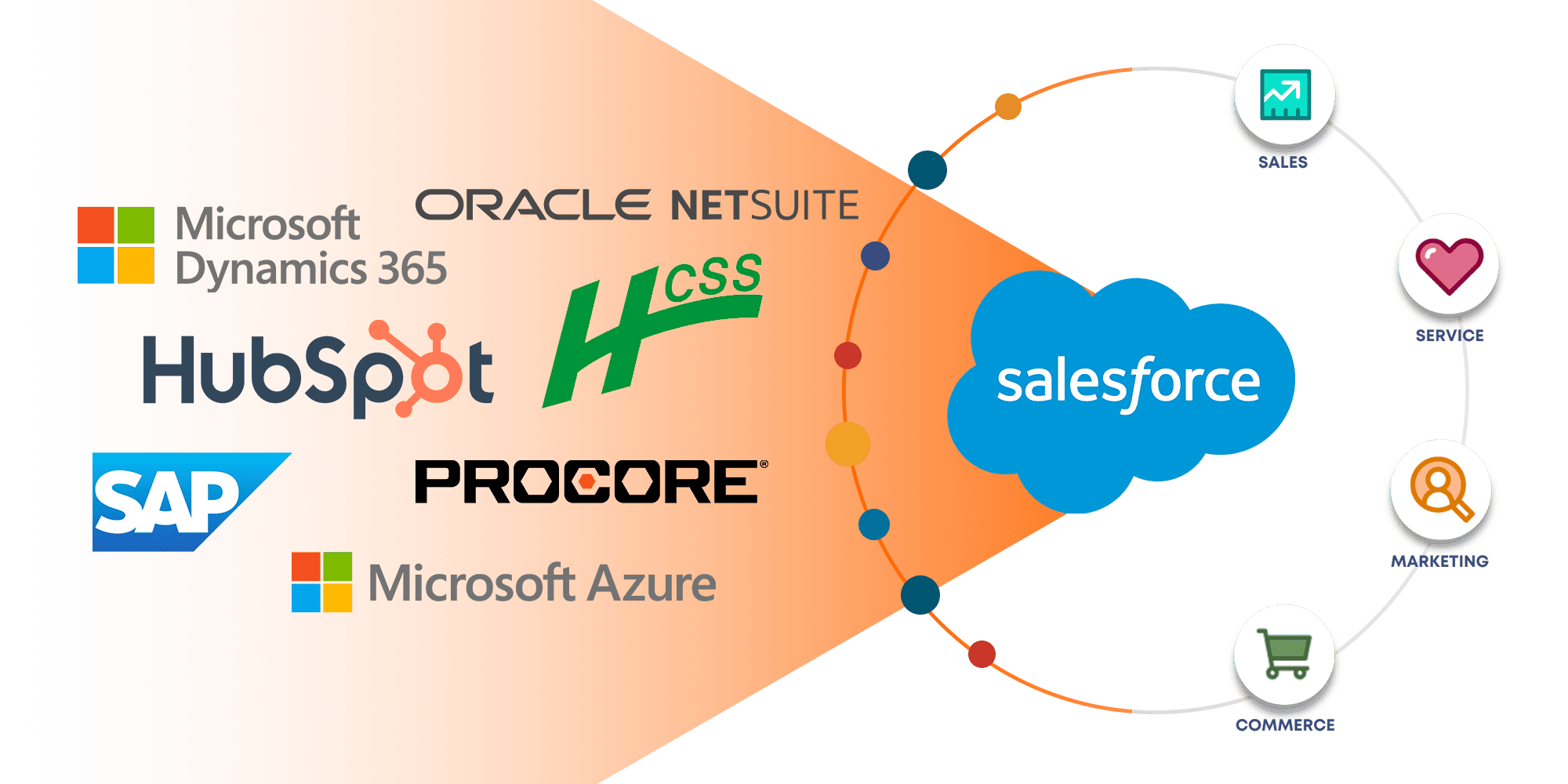 Salesforce Integration Services