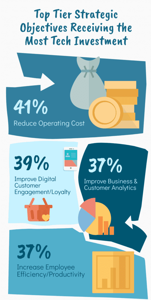 2020-restaurant-Technology-Study 2020 Restaurant Technology Study Statistics