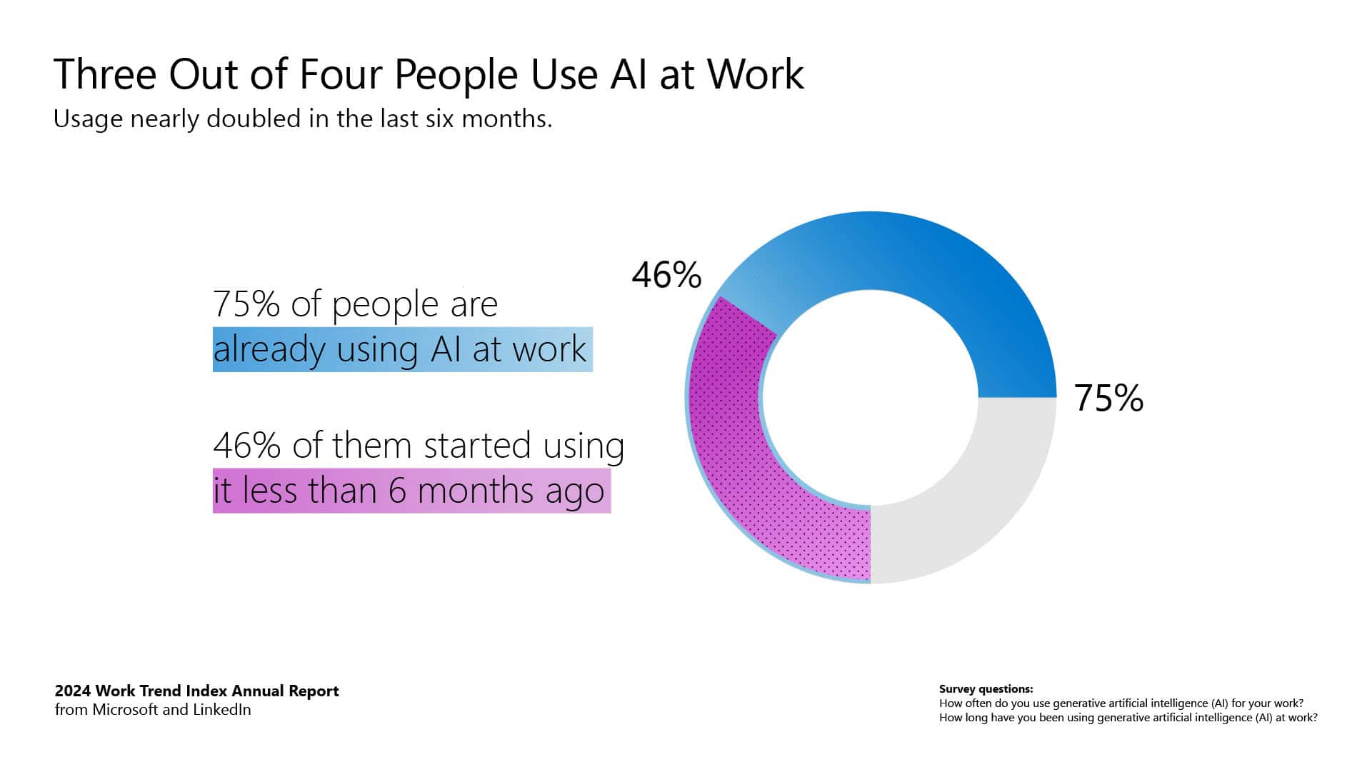 2024 work trend index