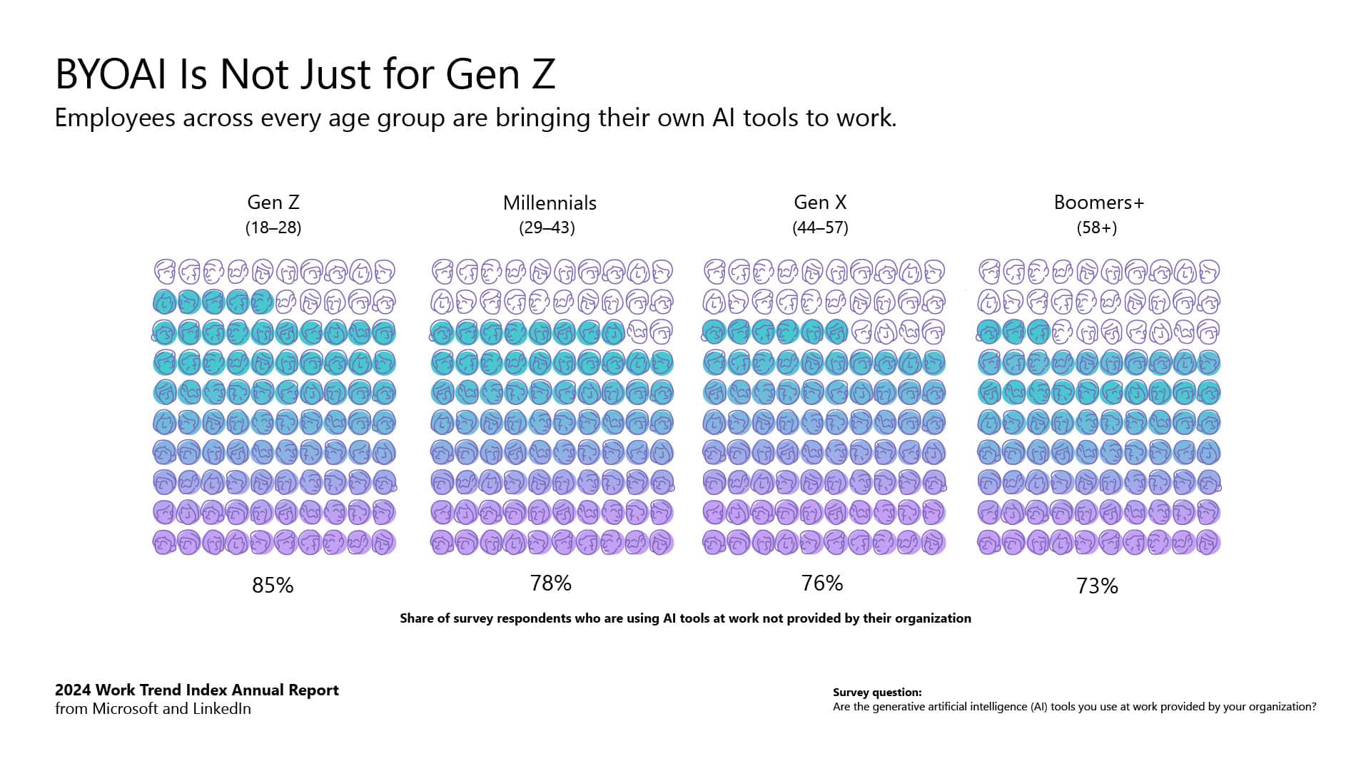 2024 work trend index