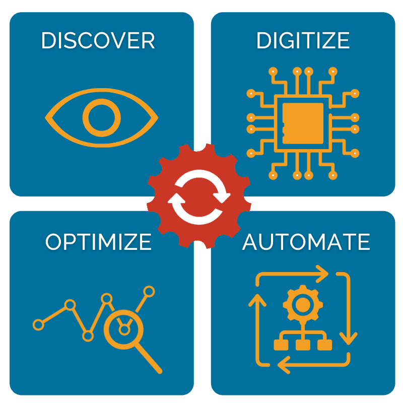 sbblog_automation 360 4 automation 360