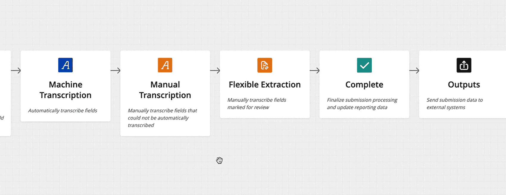 Hyperscience snapshot