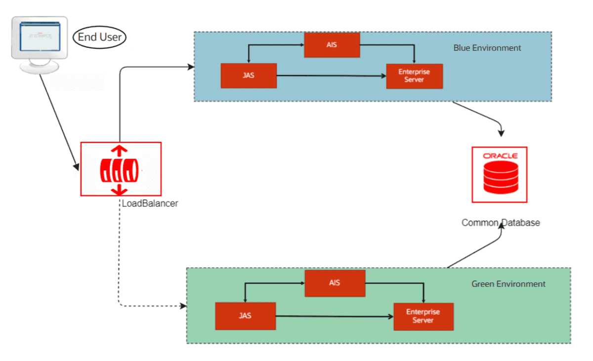 JD Edwards Tools Release 9.2.4.4 Feature Updates - Smartbridge