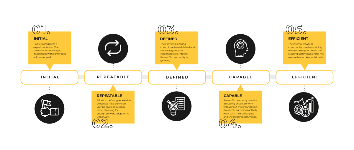 Power BI Best Practices Smartbridge