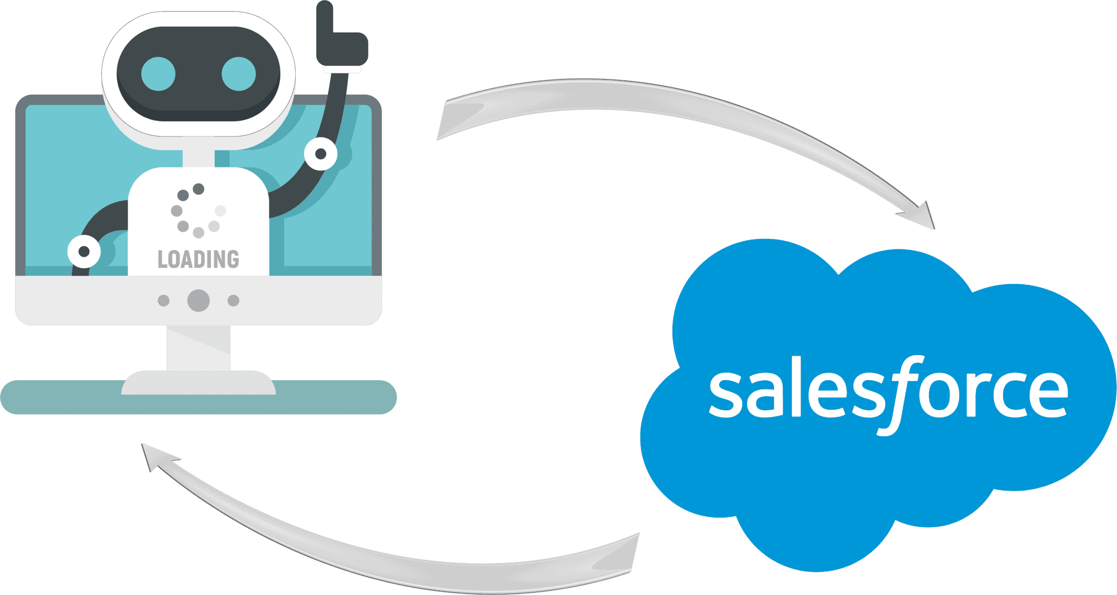 Robotic Process Automation and Salesforce
