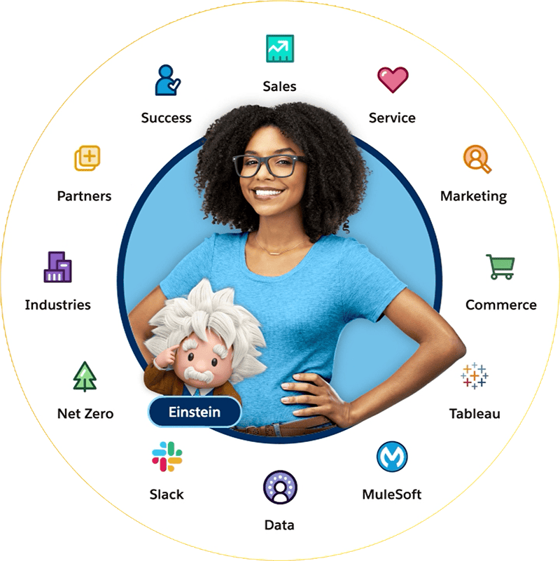 Salesforce customer 360