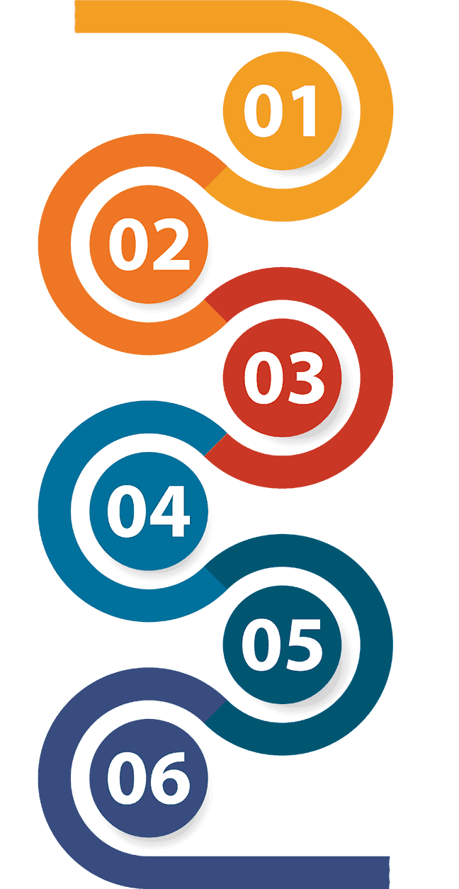 RPA strategy