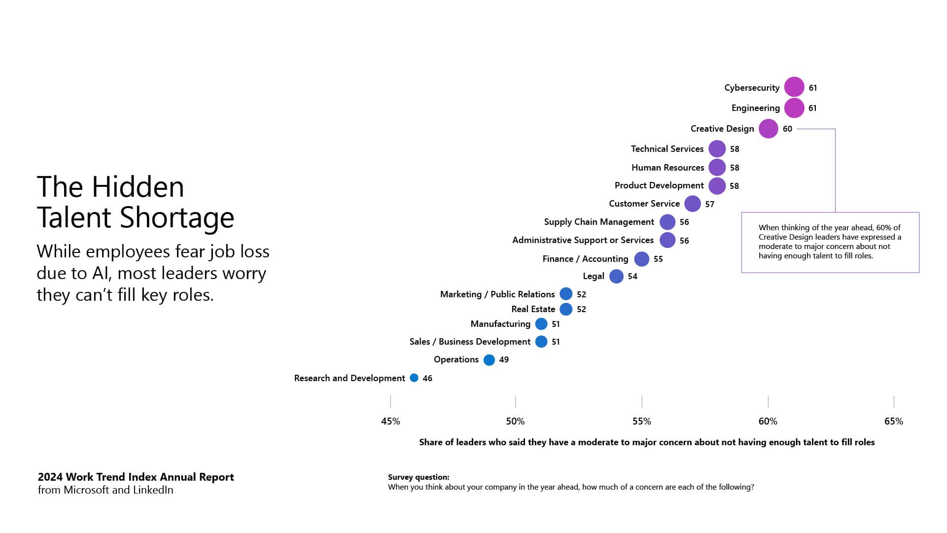 2024 work trend index