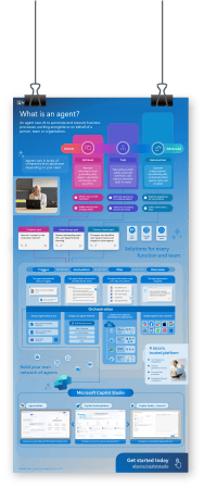 What is an Agent Microsoft copilot adoption success