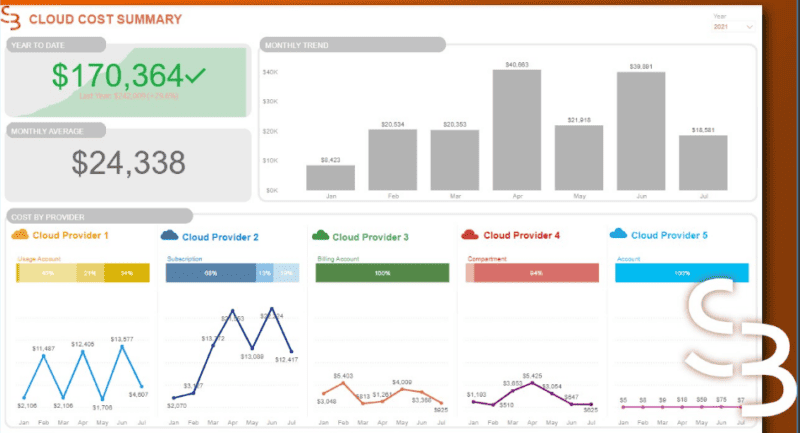 Extending Power BI Adoption And Maturity Through Smartbridge Services extending-power-bi-adoption-and-maturity-through-smartbridge-services