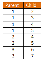 Remodeling Recursive Hierarchy Tables for Business Intelligence