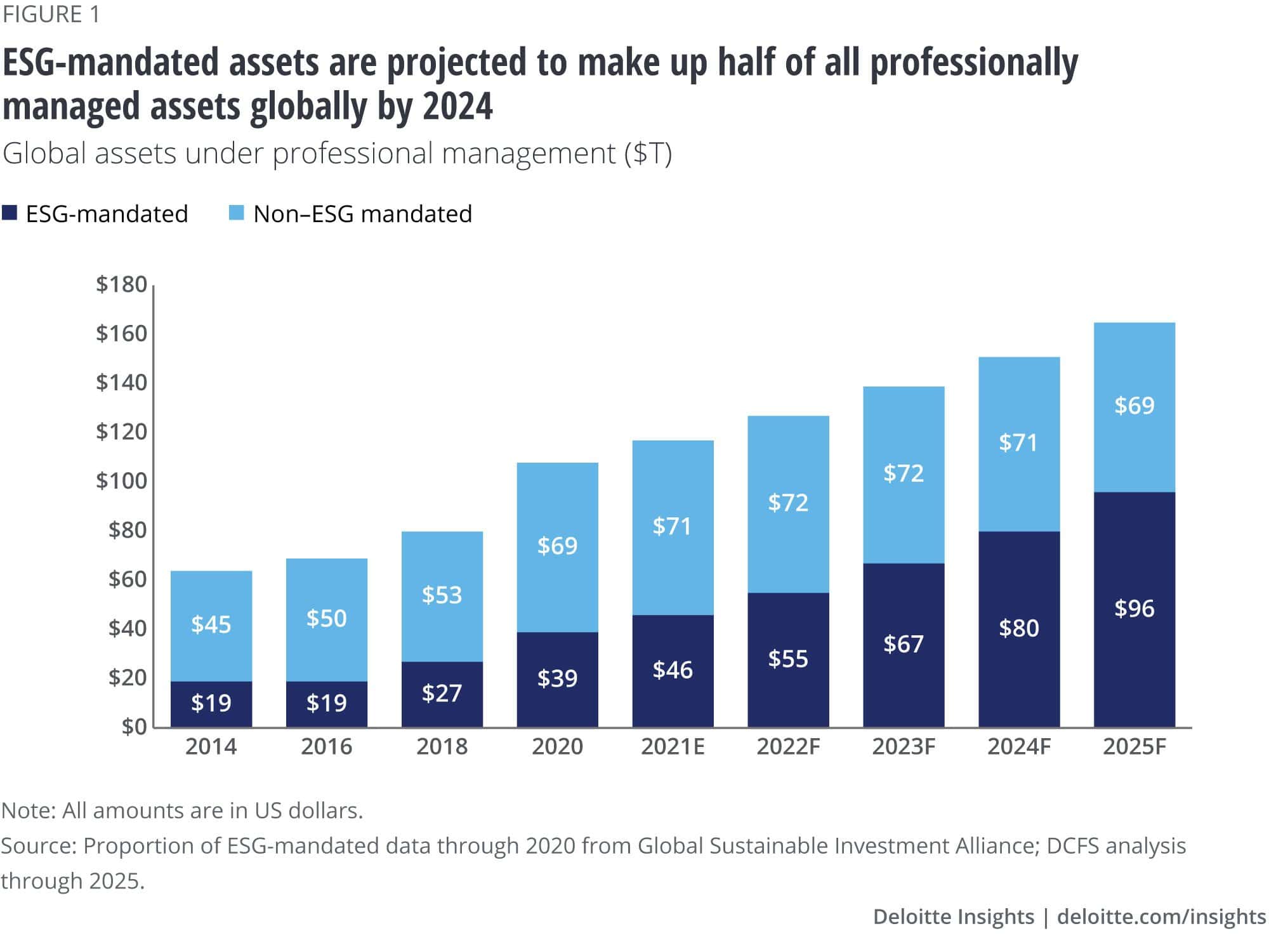 ESG asset forecasting