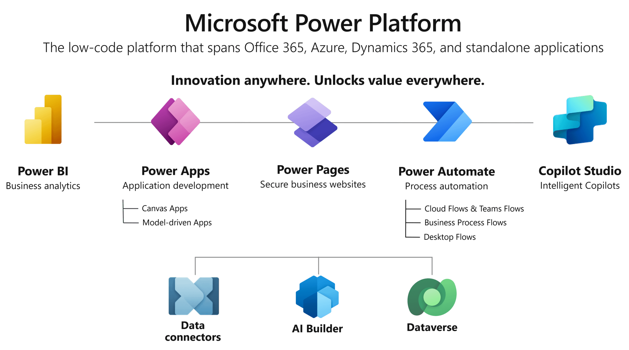 What is Microsoft Power Apps