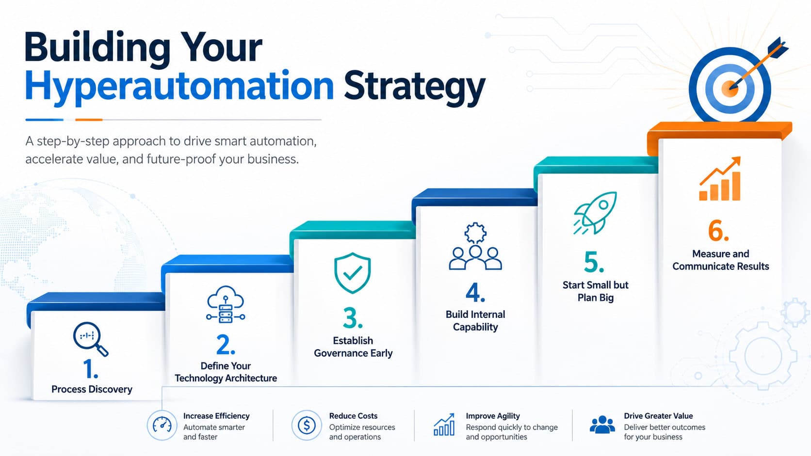 Building your Hyperautomation Strategy