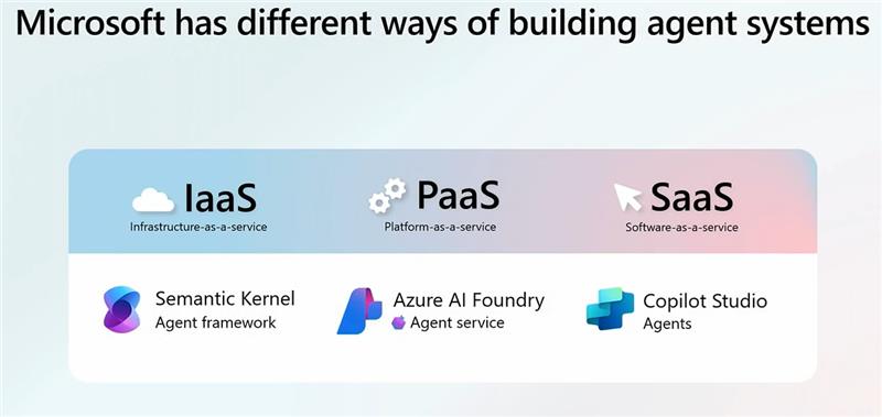 azure ai foundry multi agent