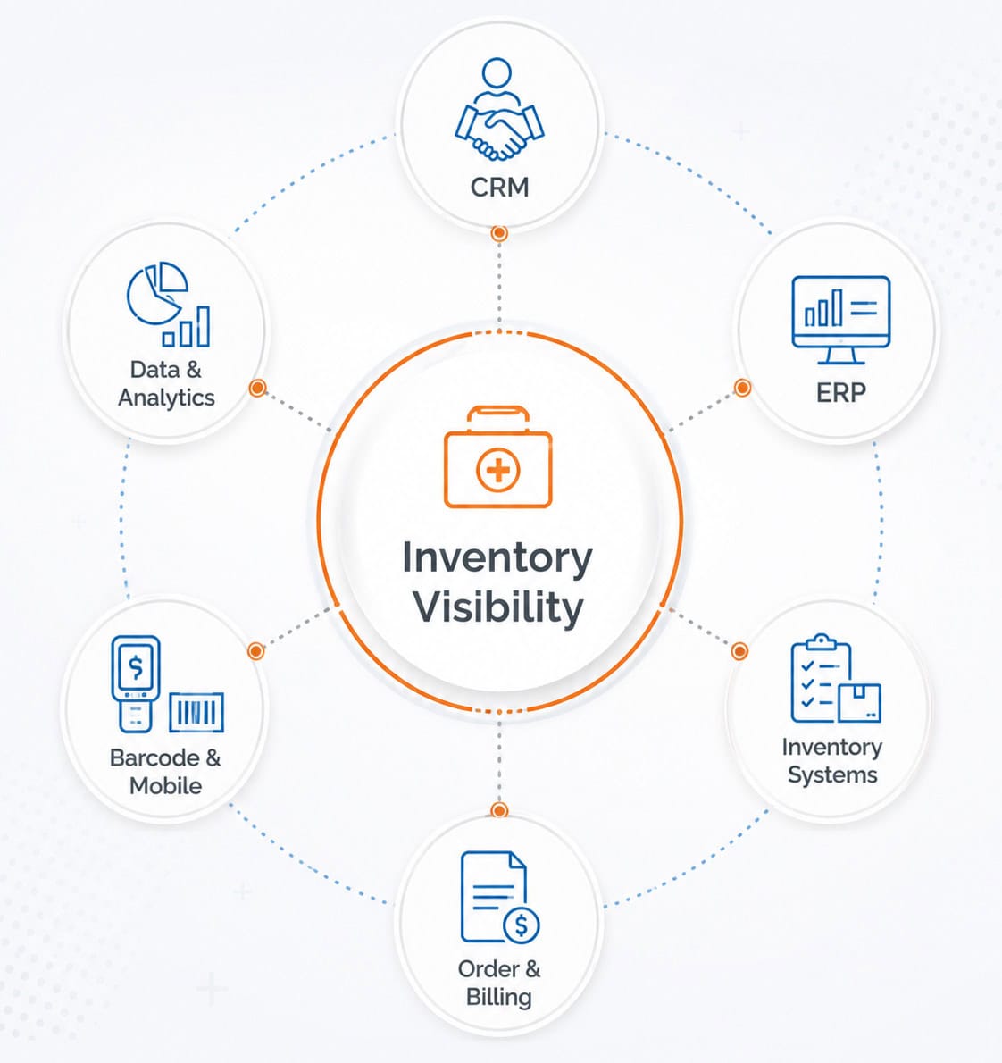 MedTech Inventory Visibility & Tracking