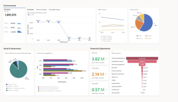 Building Your ESG Data Model - Smartbridge