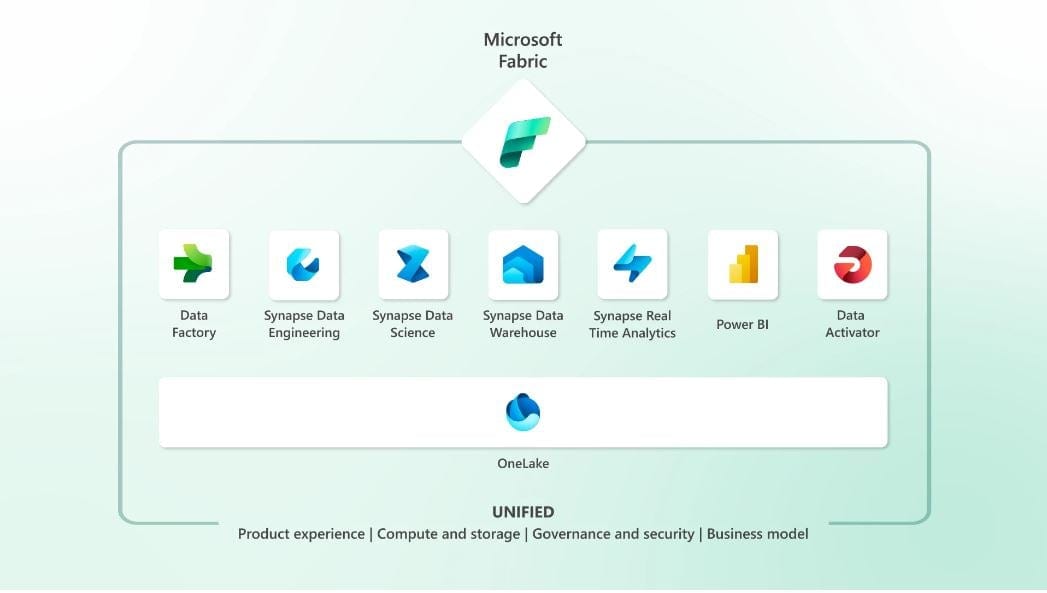 power bi best practices Power BI Best Practices