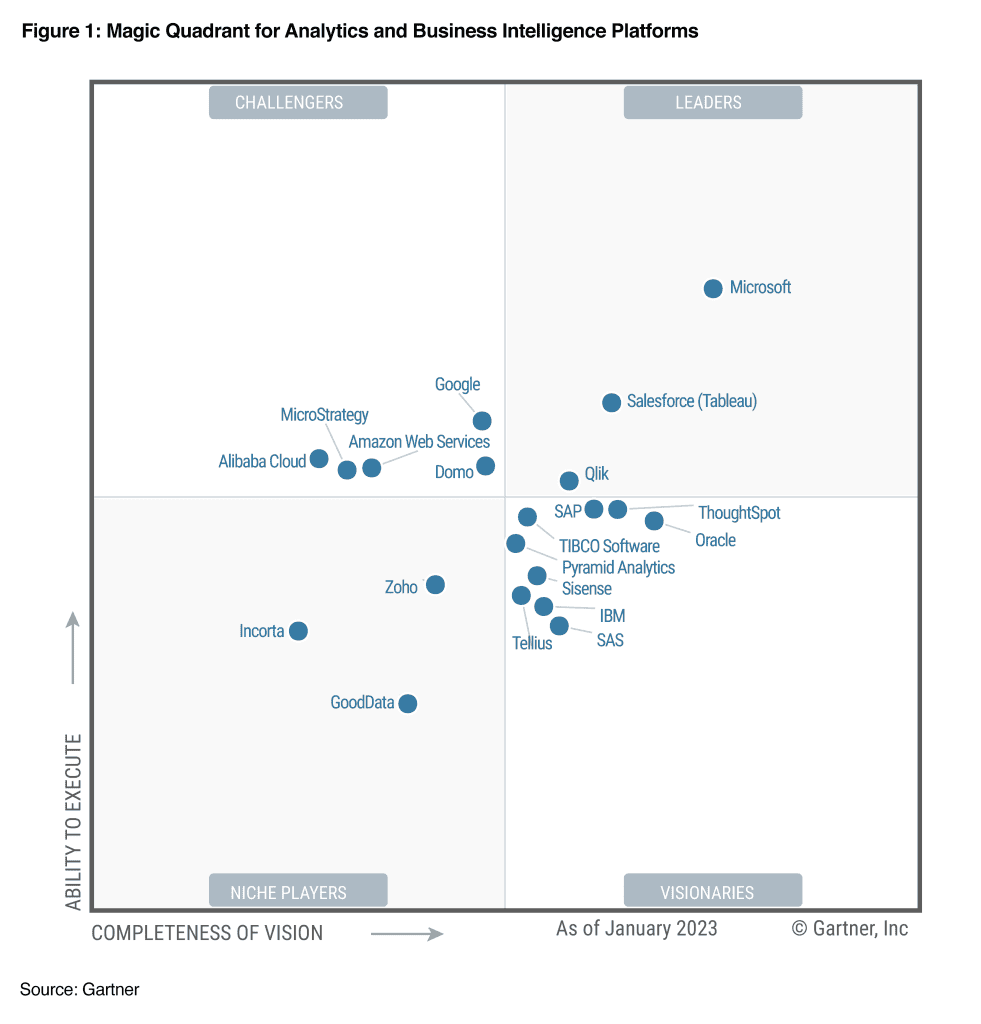 power bi self-service