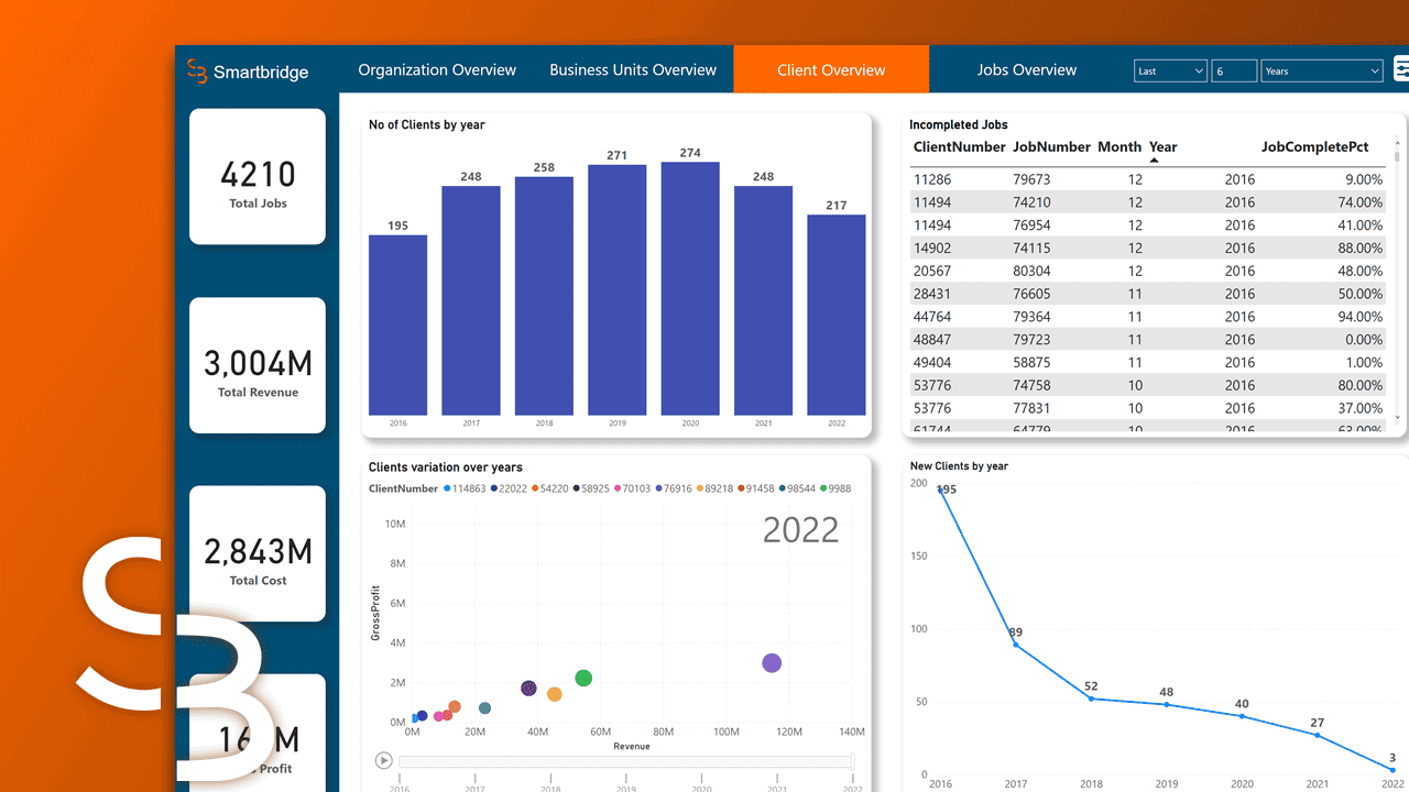 financial reporting implementation for energy