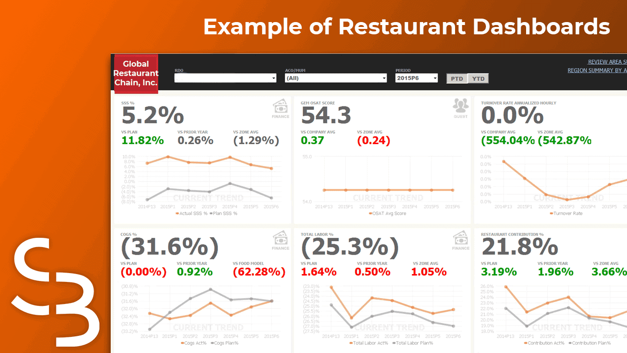 financial reporting implementation for restaurant