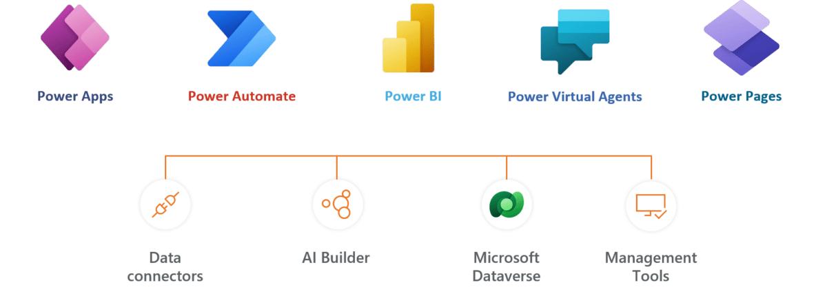 What Is Microsoft Power Automate? - Smartbridge