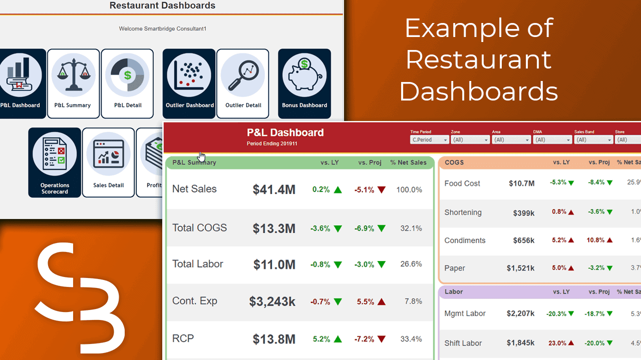financial reporting implementation for restaurant