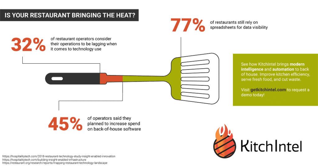 restaurantinnovation-ki-infographic restaurant innovation KI infographic