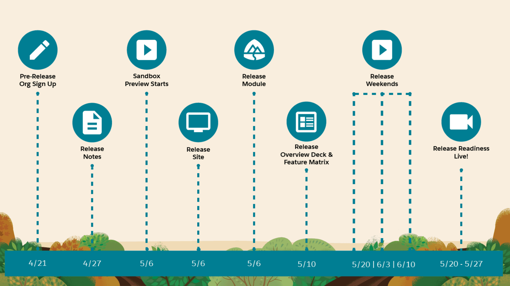 salesforce summer '22 release