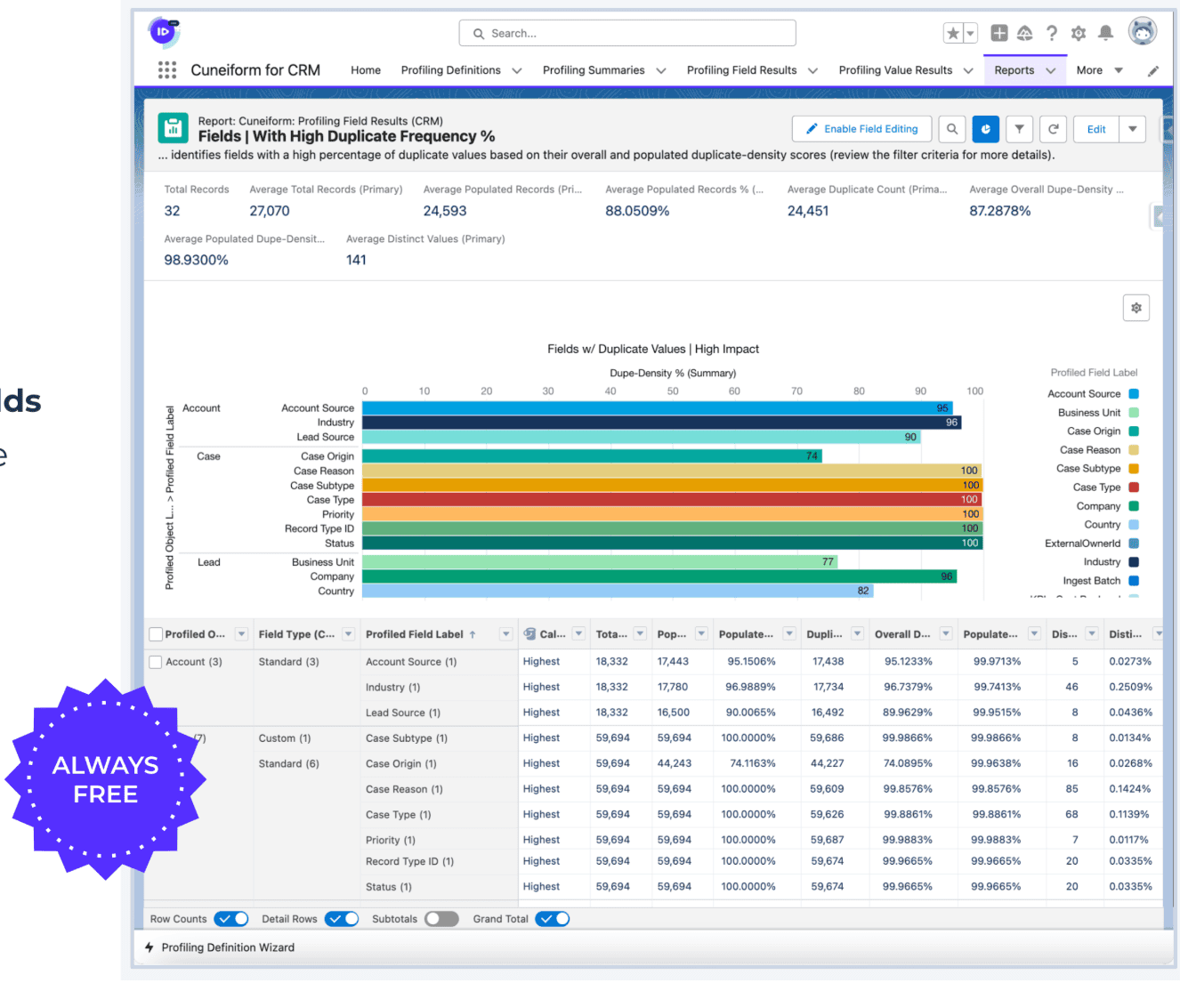 Cuneiform - Salesforce AppExchange Favorites